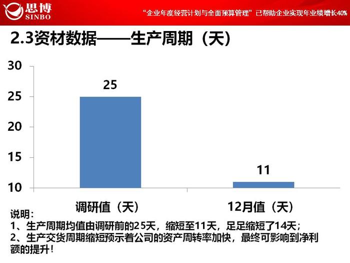 【項目總結(jié)】熱烈祝賀思博-碩源《年度經(jīng)營計劃與全面預算管理》項目正式結(jié)項|思博企業(yè)管理咨詢