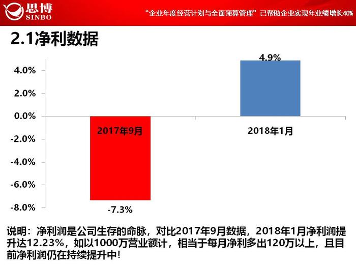 【項目總結(jié)】熱烈祝賀思博-碩源《年度經(jīng)營計劃與全面預算管理》項目正式結(jié)項|思博企業(yè)管理咨詢