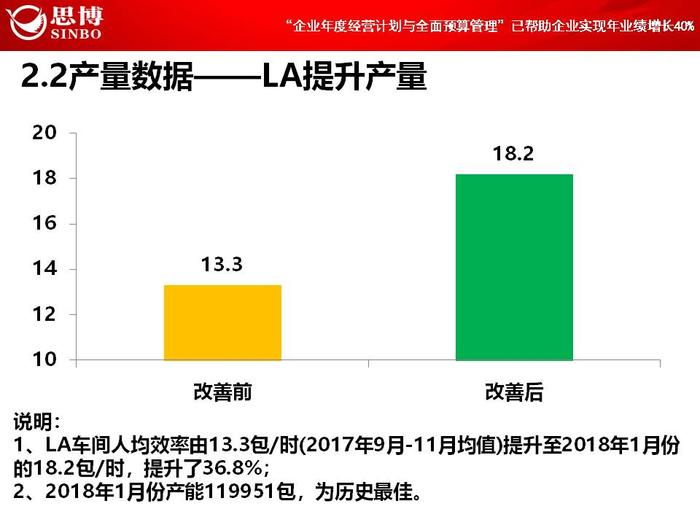 【項目總結(jié)】熱烈祝賀思博-碩源《年度經(jīng)營計劃與全面預算管理》項目正式結(jié)項|思博企業(yè)管理咨詢