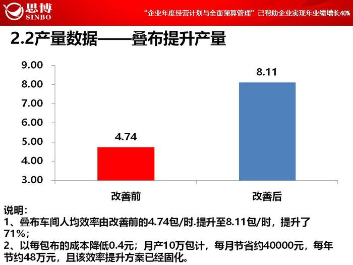 【項目總結(jié)】熱烈祝賀思博-碩源《年度經(jīng)營計劃與全面預算管理》項目正式結(jié)項|思博企業(yè)管理咨詢