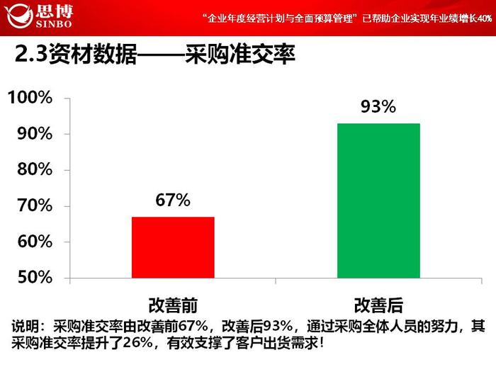 【項目總結(jié)】熱烈祝賀思博-碩源《年度經(jīng)營計劃與全面預算管理》項目正式結(jié)項|思博企業(yè)管理咨詢