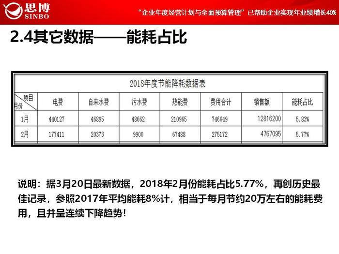 【項目總結(jié)】熱烈祝賀思博-碩源《年度經(jīng)營計劃與全面預算管理》項目正式結(jié)項|思博企業(yè)管理咨詢