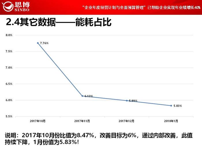 【項目總結(jié)】熱烈祝賀思博-碩源《年度經(jīng)營計劃與全面預算管理》項目正式結(jié)項|思博企業(yè)管理咨詢