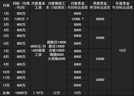 人力資源咨詢