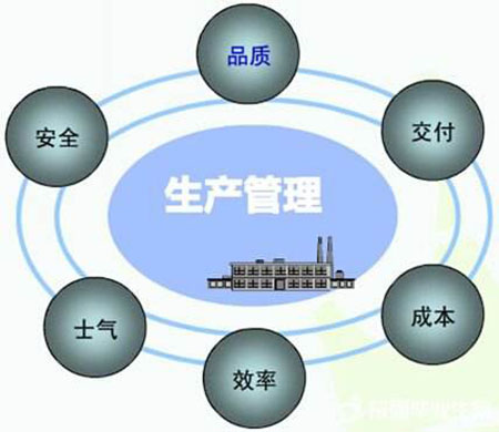 生產(chǎn)管理咨詢公司