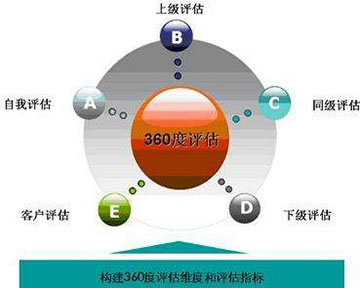 績效管理咨詢公司