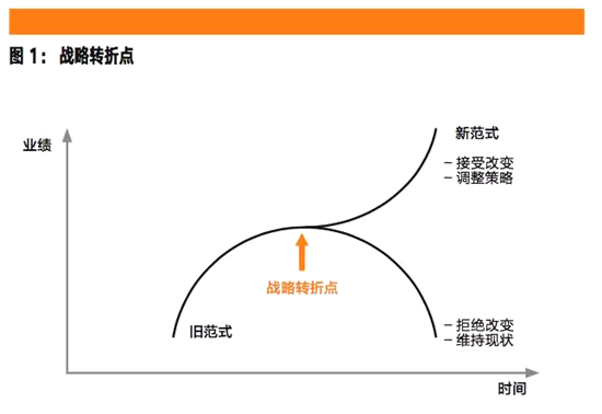 年度經(jīng)營計劃與全面預算管理,團隊建設,培訓學習,企業(yè)薪酬體系,思博企業(yè)管理咨詢,企業(yè)團隊管理