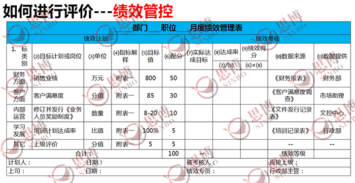 【績(jī)效管理咨詢】績(jī)效在企業(yè)落地實(shí)施的6大原則