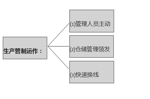 生產(chǎn)管理咨詢公司