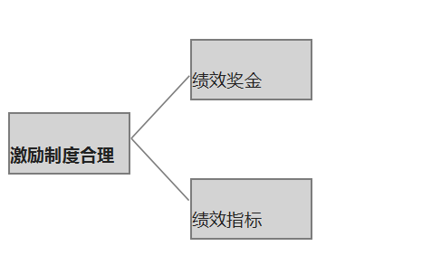 生產(chǎn)管理咨詢公司