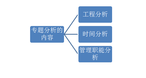 生產(chǎn)管理咨詢公司