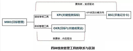 績效管理咨詢公司