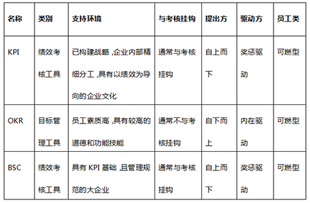 績效管理咨詢公司