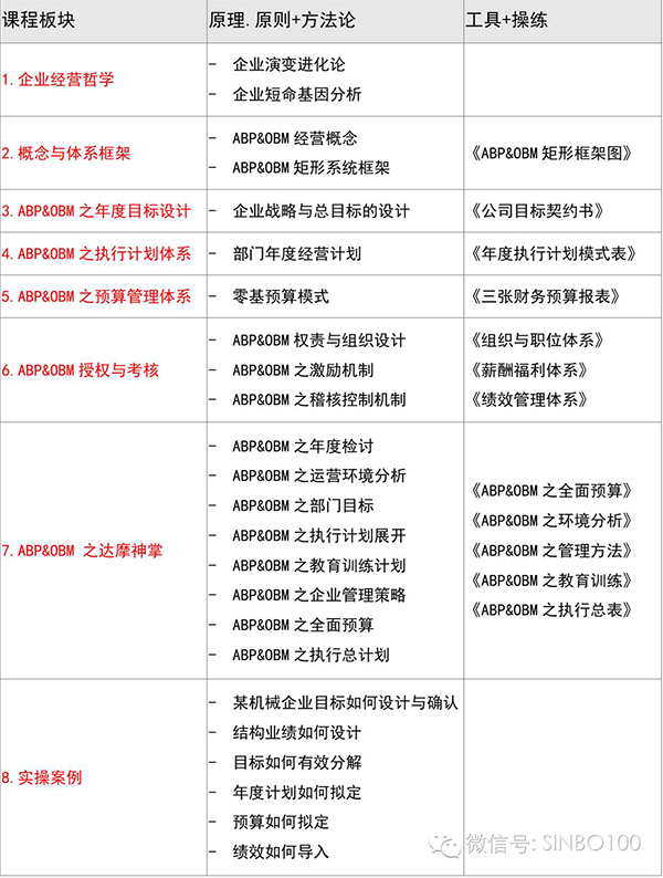 年度經(jīng)營計劃與全面預(yù)算管理,課程培訓(xùn)大綱,企業(yè)經(jīng)營管理