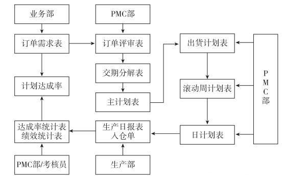 績效管理咨詢公司