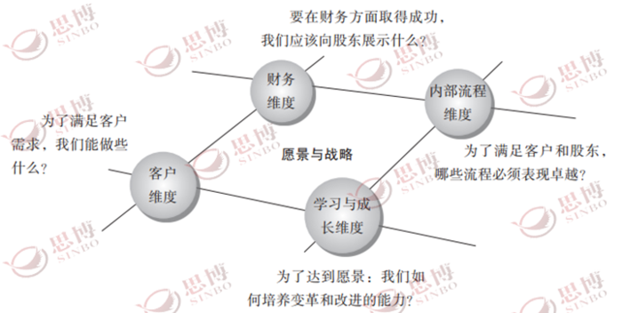 流程合理,如何提高執(zhí)行力,思博企業(yè)管理咨詢