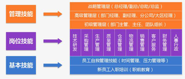 人力資源咨詢