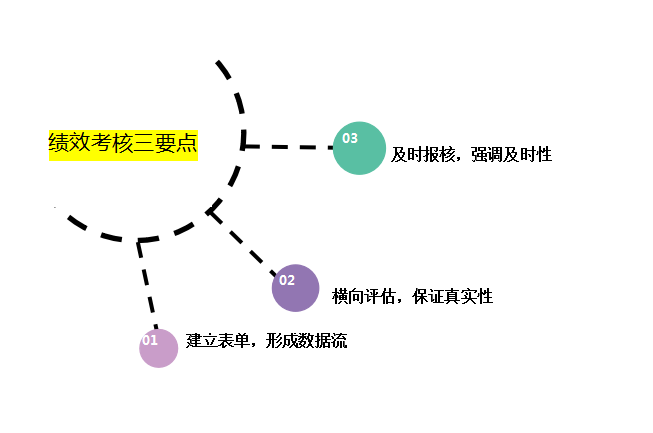 績效管理咨詢公司