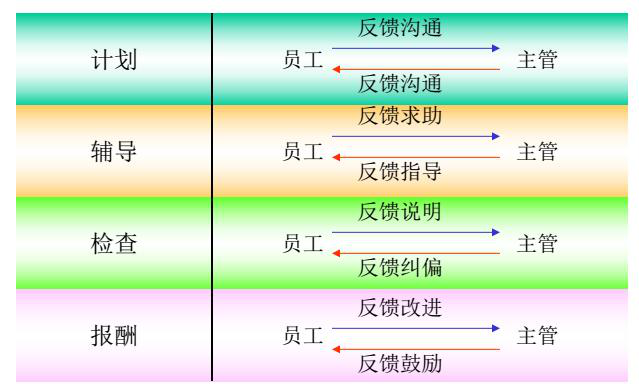 績效管理咨詢公司