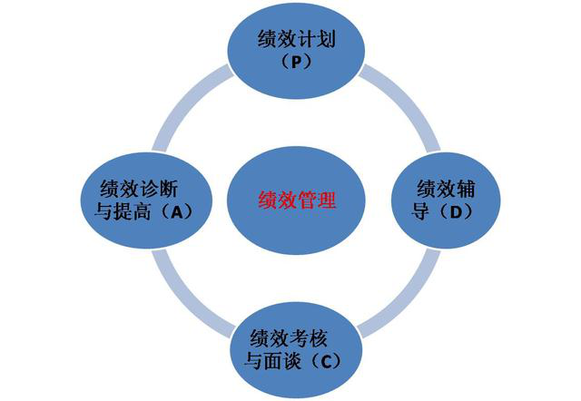 績效管理咨詢公司