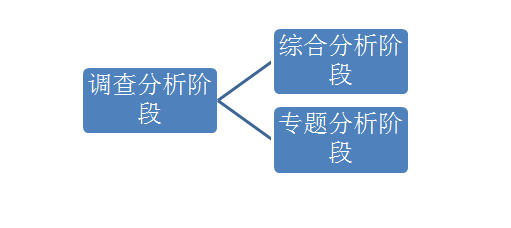 生產(chǎn)管理咨詢公司