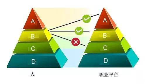 人力資源咨詢