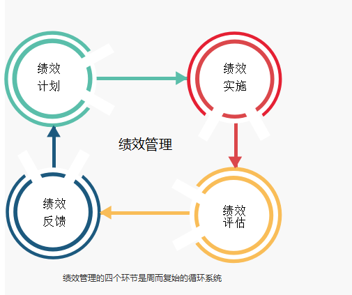 績(jī)效考核管理系統(tǒng)