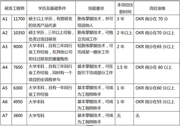 人力資源咨詢(xún)